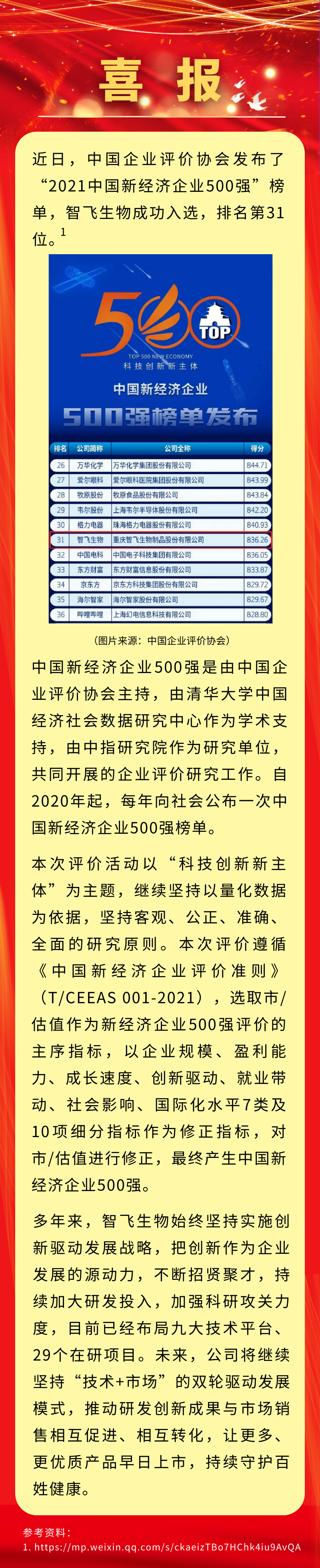 喜讯！凯发K8电化生物入选&ldquo;2021中国新经济企业500强&rdquo;，排名第31位.png